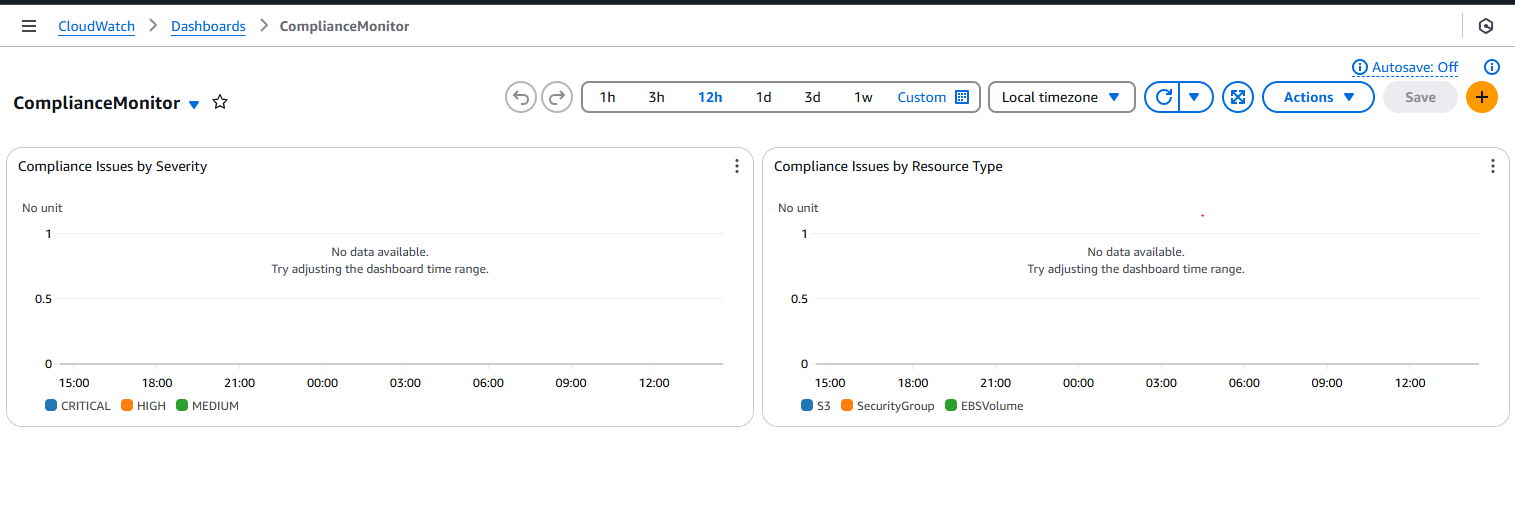 compliance dashboard